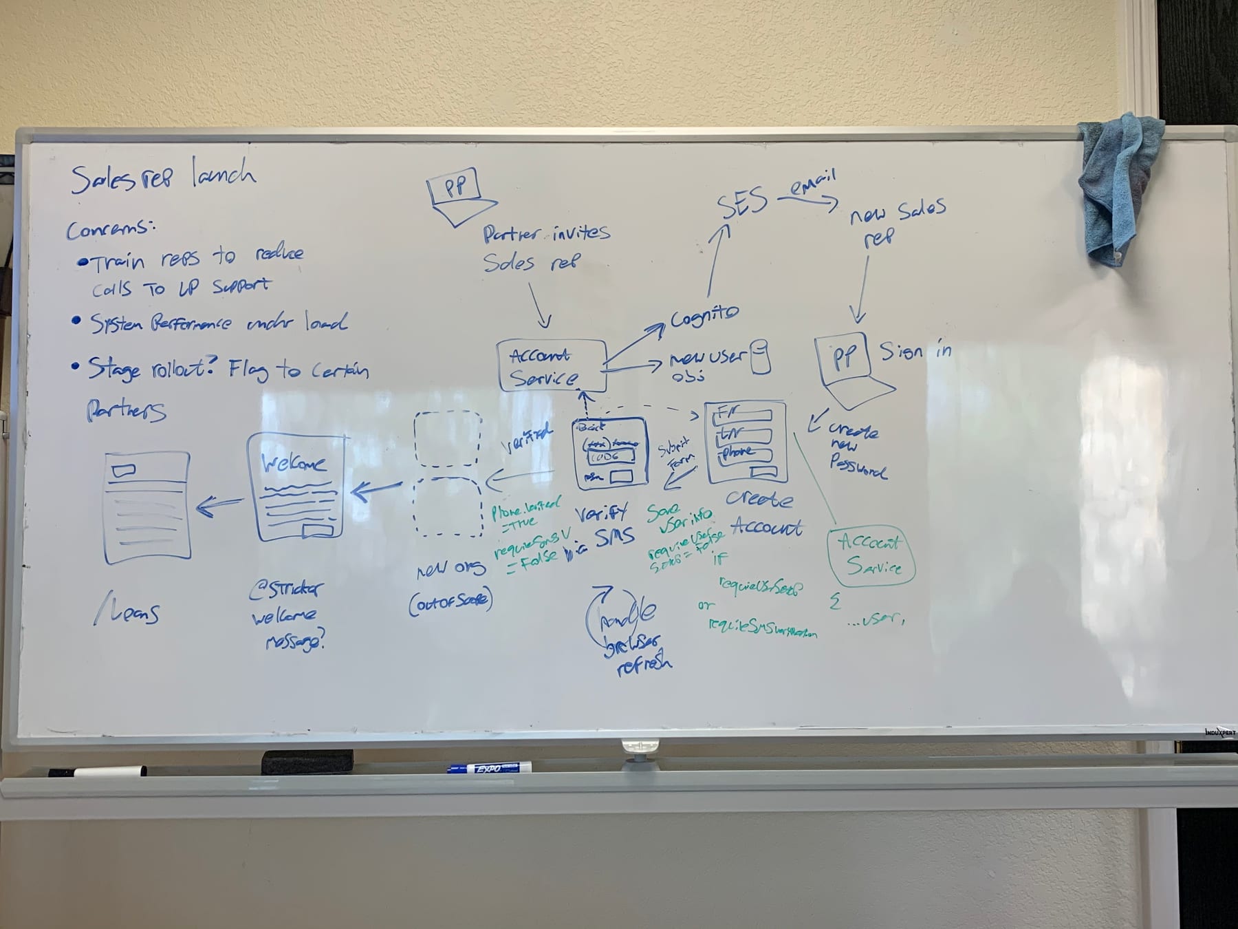 Team gatherings, offsites, and volunteer trips during my years managing engineering at GoodLeap.