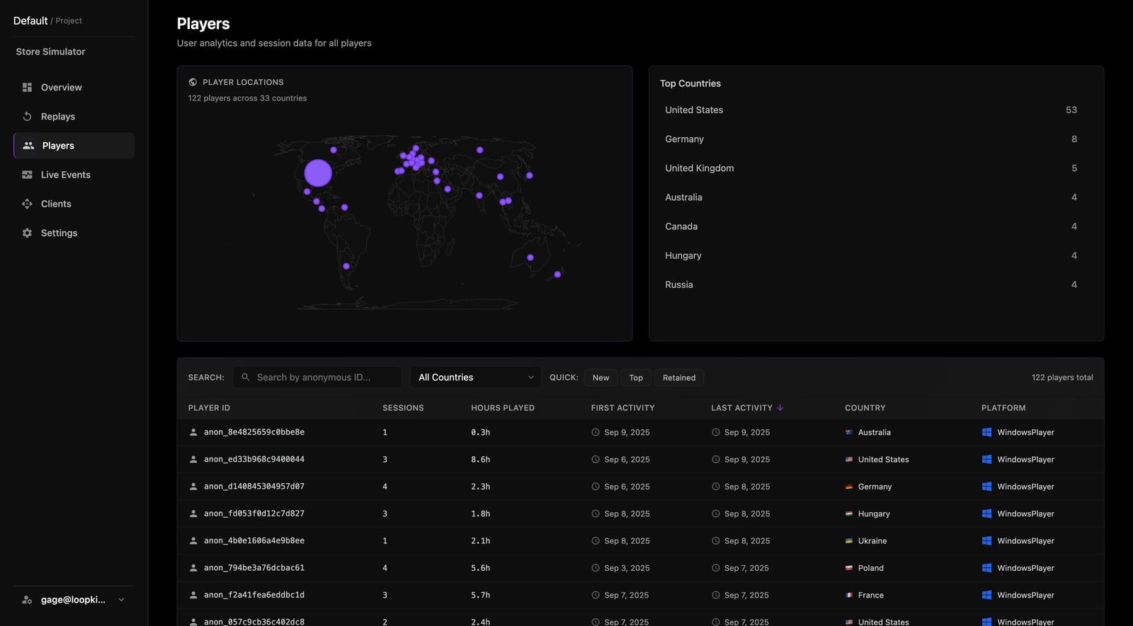 The Players dashboard, showing a world map of player locations and a table of anonymized players with session counts and hours played.