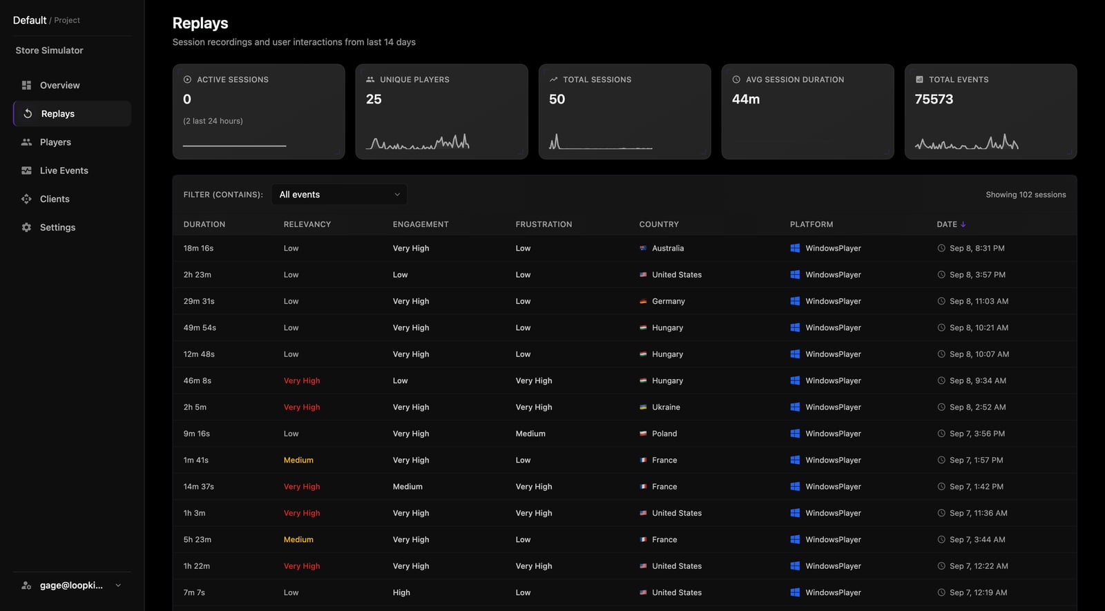 The Replays dashboard, listing sessions with relevancy, engagement, and frustration scored automatically, alongside country, platform, and date.